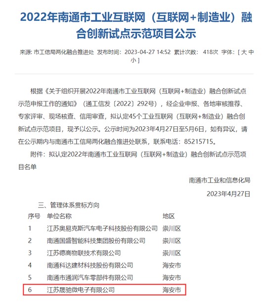 热烈祝贺晟驰微电子被评为南通市两化融合创新试点示范企业.jpg