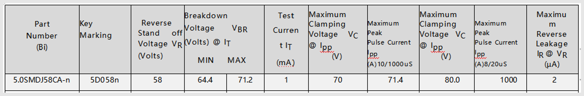 5.0SMDJ58CA-n 参数.png