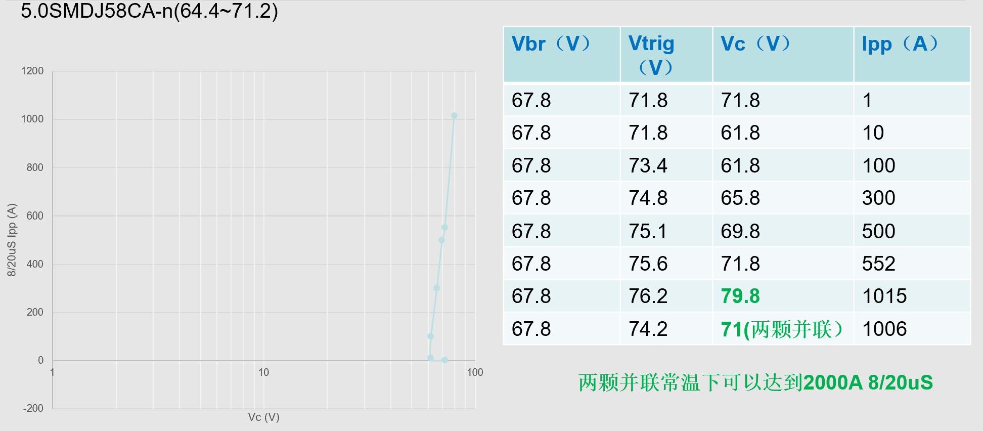 5.0SMDJ58CA-n surge.png
